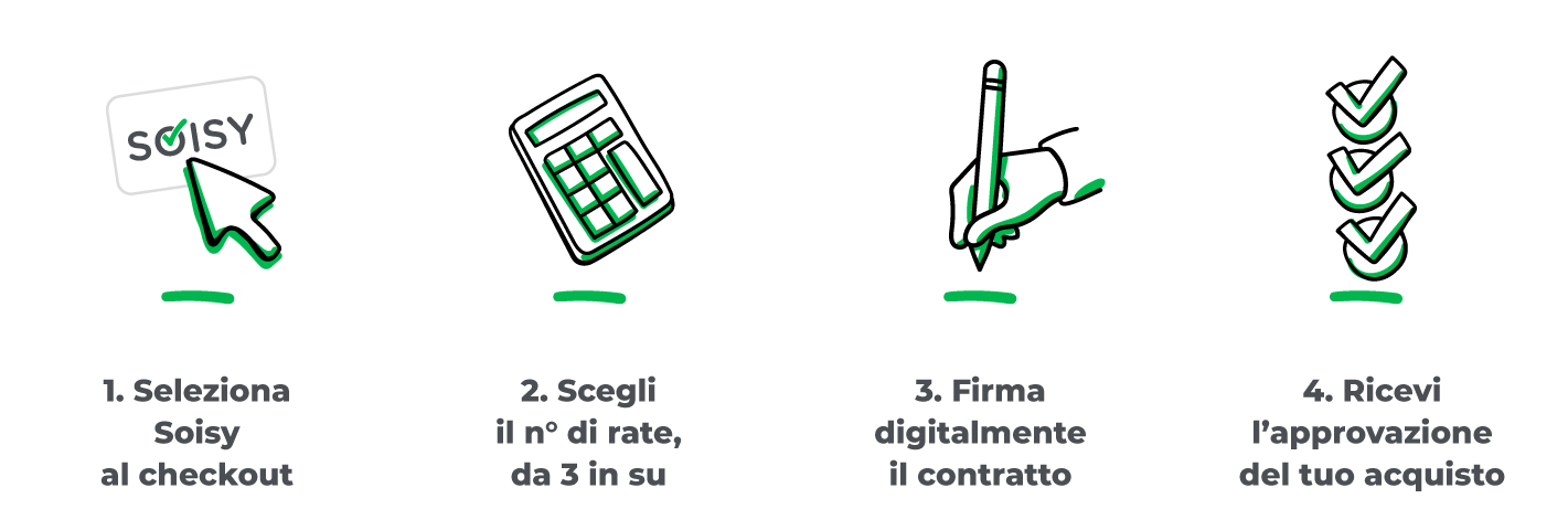 step per il pagamento rateale con soisy