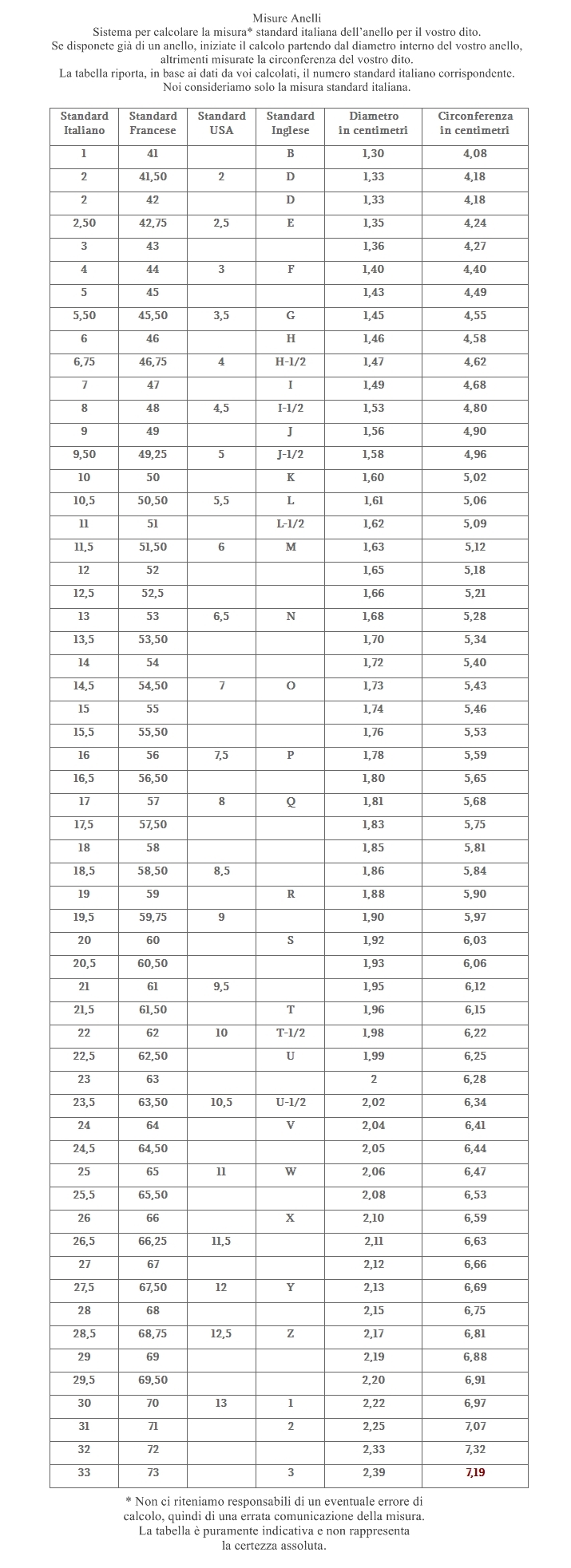 tabella taglie anelli